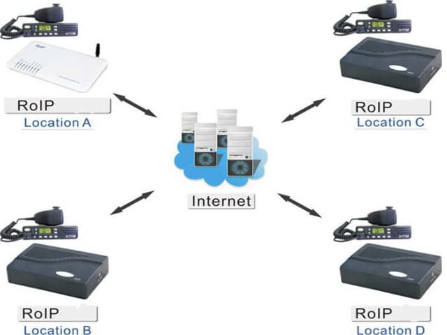 نظارت بر اجرای شبکه های رادیویی